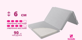 Матрасы на диван: подробное руководство