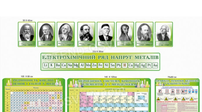 Стенды для химии: назначение, виды, требования и рекомендации по выбору
